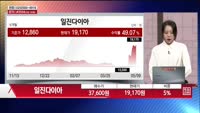 [주상전화] 일진다이아 (081000) 