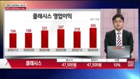[주상전화] 클래시스 (214150) 
