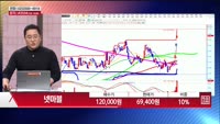 [주상전화] 넷마블 (251270) 