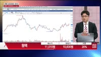 [주상전화] 원텍 (336570) 