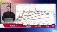 [주상전화] 포스코DX (022100) 