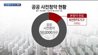 '희망고문' 아파트 사전청약 폐지…'유명무실' 사업성에 중단
