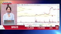 [주상전화] 알테오젠 (196170) 