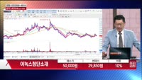 [주상전화] 이녹스첨단소재 (272290) 