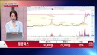 [주상전화] 필옵틱스 (161580) 