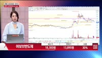 [주상전화] 어보브반도체 (102120) 