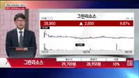 [주상전화] 그린리소스 (402490) 