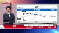 [주상전화] 금양 (001570)