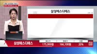 [주상전화] 삼성에스디에스 (018260) 