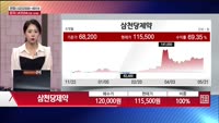 [주상전화] 삼천당제약 (000250) 