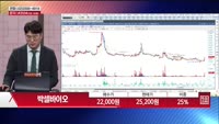 [주상전화] 박셀바이오 (323990) 