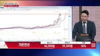 [주상전화] 가온전선 (000500) 