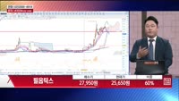 [주상전화] 필옵틱스 (161580) 