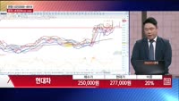 [주상전화] 현대차 (005380) 
