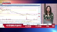 [주상전화] HD현대에너지솔루션 (322000)