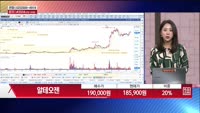 [주상전화] 알테오젠 (196170) 