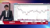 [주상전화] 삼성전기 (009150) 