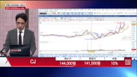[주상전화] CJ (001040)