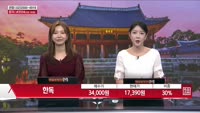 [주상전화] 한독 (002390) 