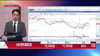 [주상전화] HD현대미포 (010620) 