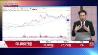 [주상전화] 하나마이크론 (067310) 
