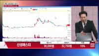 [주상전화] 신성에스티 (416180) 