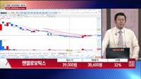 [주상전화] 엔젤로보틱스 (455900) 