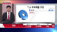 [주상전화] 미코 (059090) 