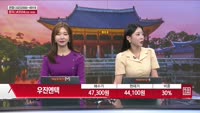 [주상전화] 우진엔텍 (457550)