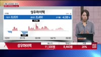 [주상전화] 성우하이텍 (015750) 