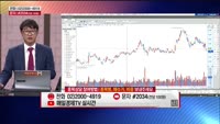 [주상전화] 삼성전자 (005930) 