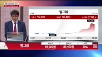 [주상전화] 빙그레 (005180) 