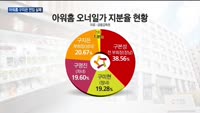 아워홈, '남매의 난' 끝에 회사 매각 위기…구지은 체제 막 내려