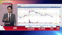 [주상전화] 금양 (001570) 