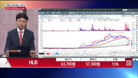 [주상전화] HLB (028300) 