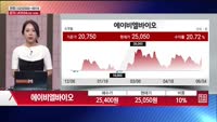 [주상전화] 에이비엘바이오 (298380)