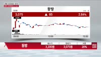 [주상전화] 동방 (004140) 