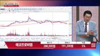 [주상전화] 에코프로비엠 (247540) 