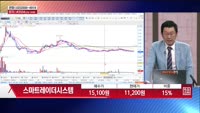 [주상전화] 스마트레이더시스템 (424960) 