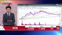 [주상전화] 네오셈 (253590) 