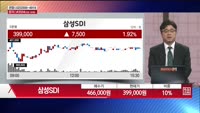 [주상전화] 삼성SDI (006400) 