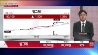 [주상전화] 빙그레 (005180) 