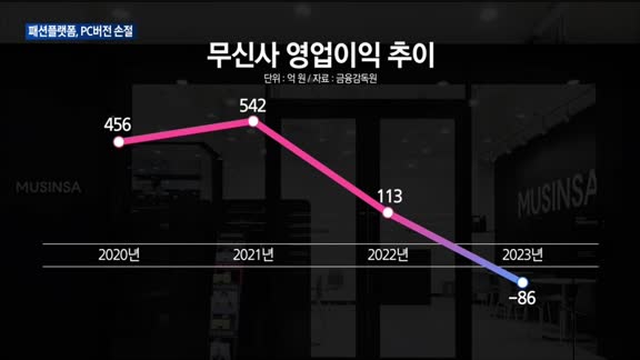 "컴퓨터로 옷 못 사겠네"…무신사 등 패션플랫폼, PC버전 버리고 모바일에 힘