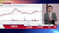 [주상전화] 한화오션 (042660)