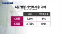 개인투자용 국채 오늘 청약 개시…"20년 후 원금 두배"