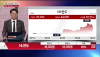 [주상전화] HL만도 (204320)