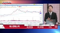 [주상전화] 에스앤에스텍 (101490) 