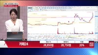 [주상전화] 카페24 (042000) 