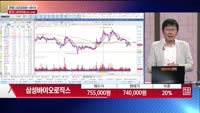 [주상전화] 삼성바이오로직스 (207940) 