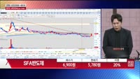 [주상전화] SFA반도체 (036540) 